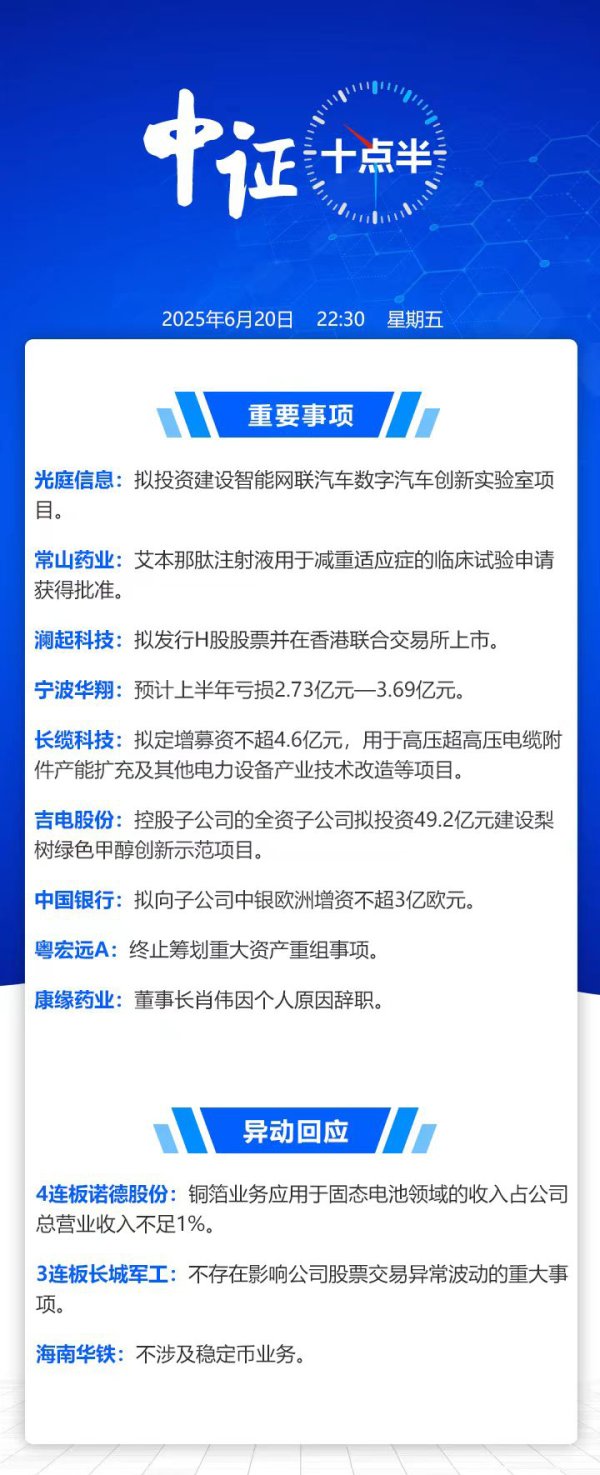 同花配 【中证十点半】澜起科技拟赴港上市；海南华铁：不涉及稳定币业务
