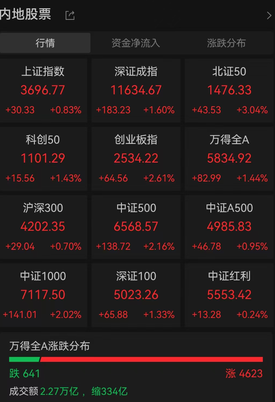 天戈资本 A股重大信号，存款搬家又来了