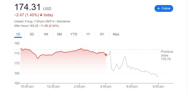 钱掌柜配资 盘后大跌超6%！AMD交出强劲业绩报告 但乐观指引仍盖不住出口前景担忧？