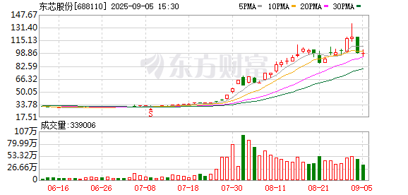 生讯网 东芯股份：上半年净亏损1.11亿元