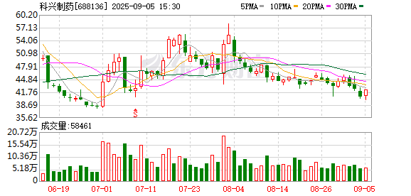 盛康配资 科兴制药：筹划公司在香港联合交易所有限公司上市